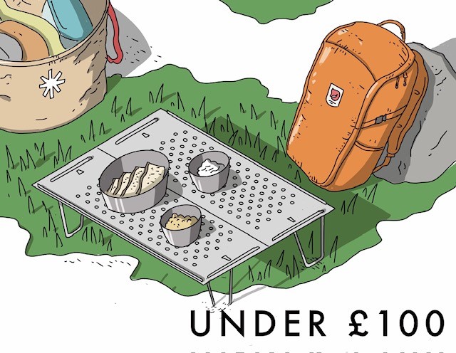 Gifts Under £100